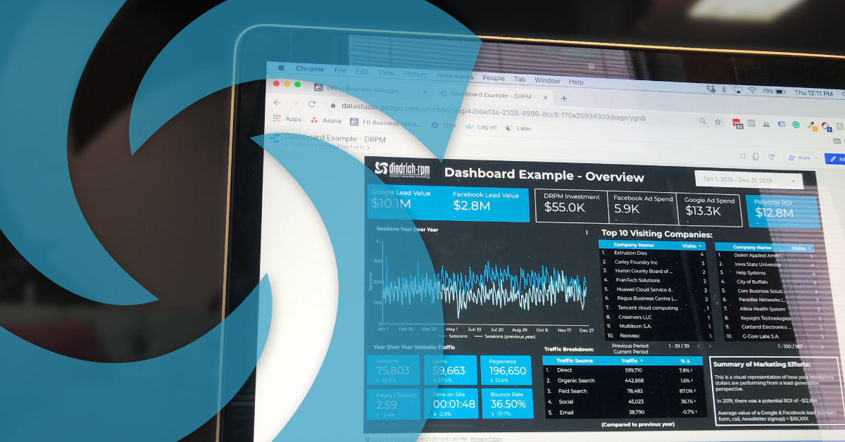 Diedrich RPM Dashboard How to Measure Marketing ROI in RealTime